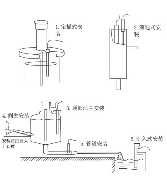 水質(zhì)懸浮物傳感器安裝