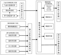 風(fēng)途煙氣監(jiān)測(cè)系統(tǒng)是如何組成的？